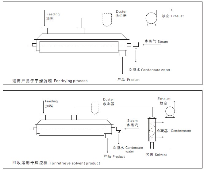 电子调节器与桨叶式干燥机规格型号