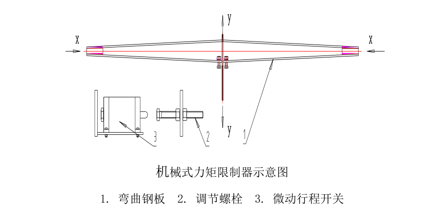 力矩限制器与塑料机械与动感画屏的区别