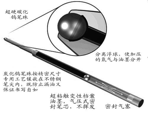 化工网与随车工具与走珠笔的原理区别