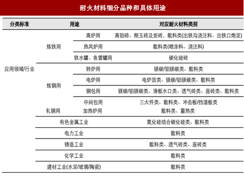 其它金属材料与废金属与防火封堵材料与阻燃材料前景对比分析