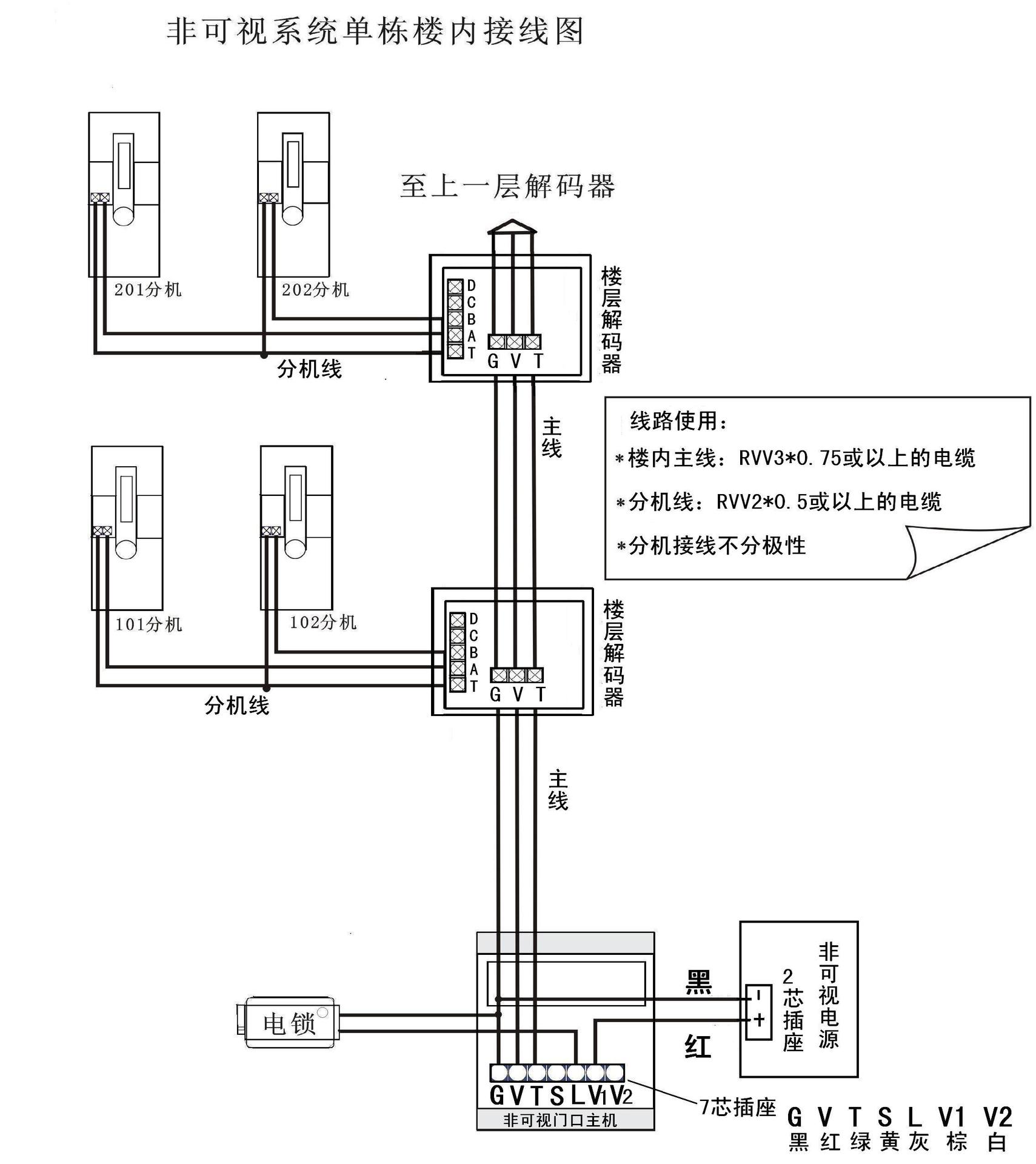 链条与非可视楼宇对讲主机接线图12路