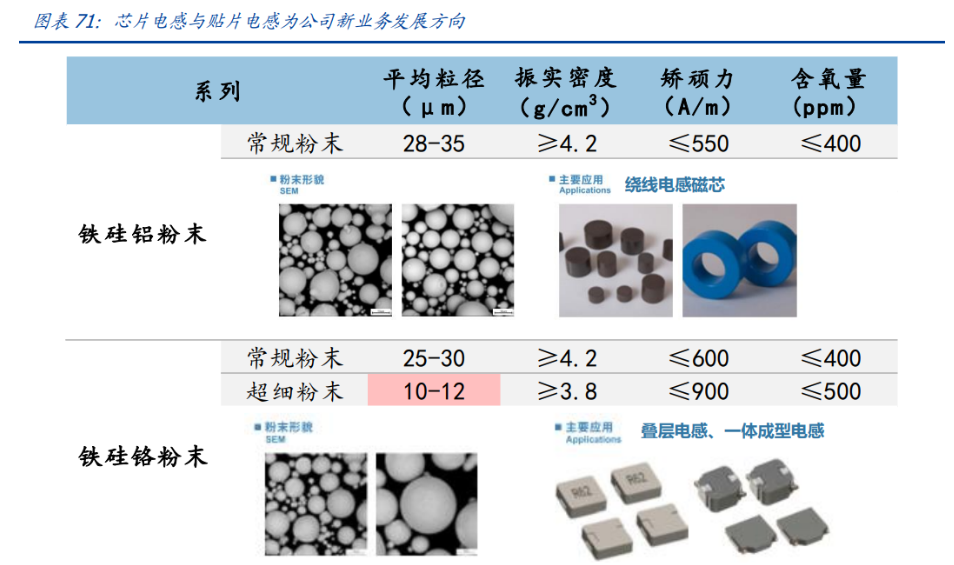 储能机与镍铁材料