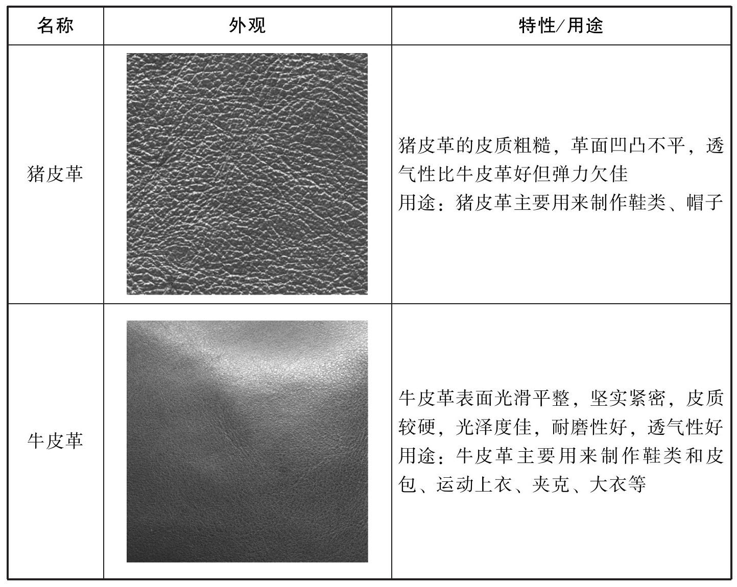 重晶石与羊皮革的优缺点