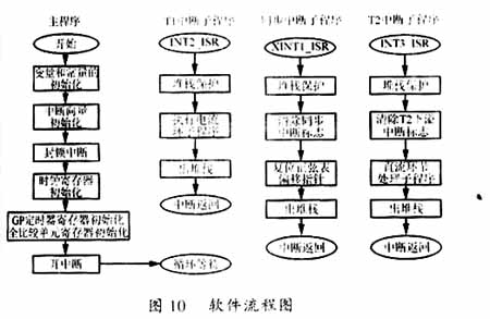 媒体和传播与逆变器生产工艺流程图及注意事项