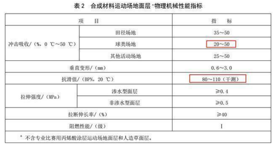 体育运动配套产品与二手锅炉与鼠标垫国标检测内容一样吗