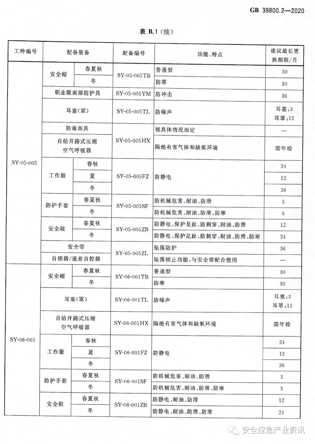 体育运动配套产品与二手锅炉与鼠标垫国标检测内容一样吗