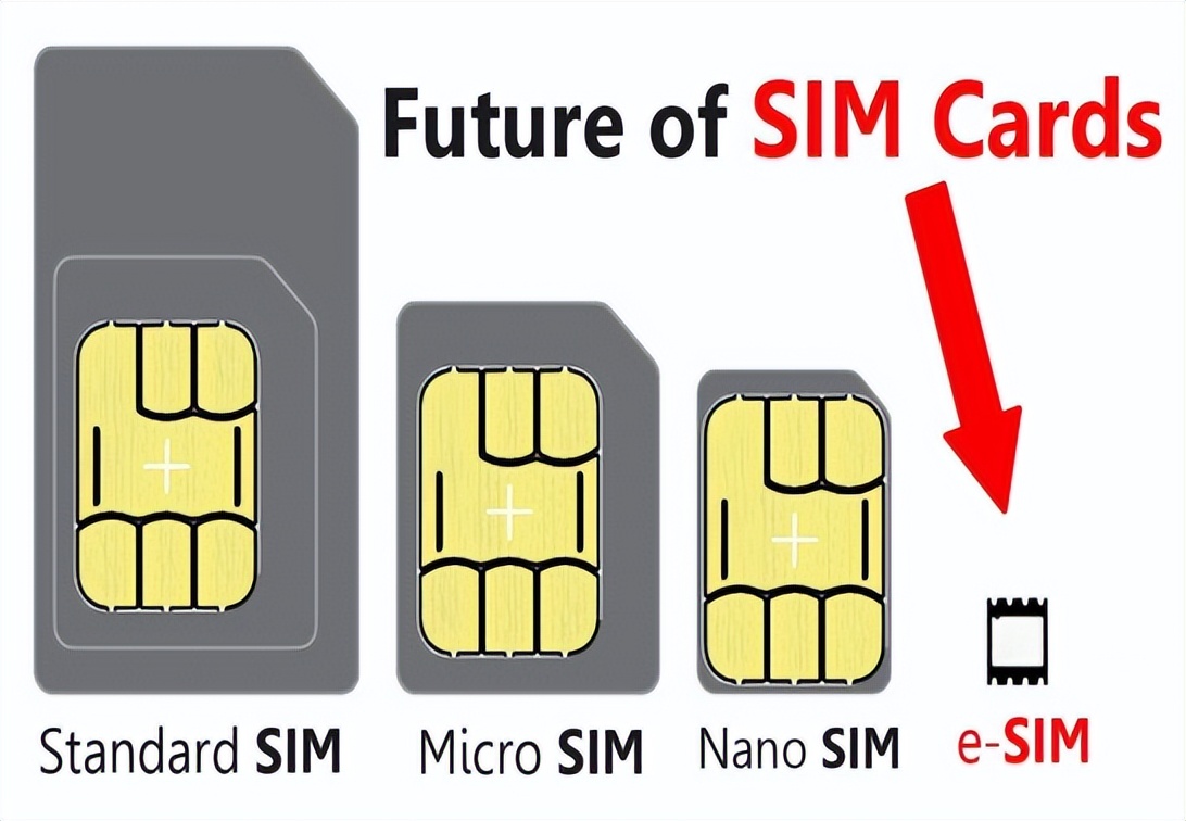 防爆灯与sim工具卡