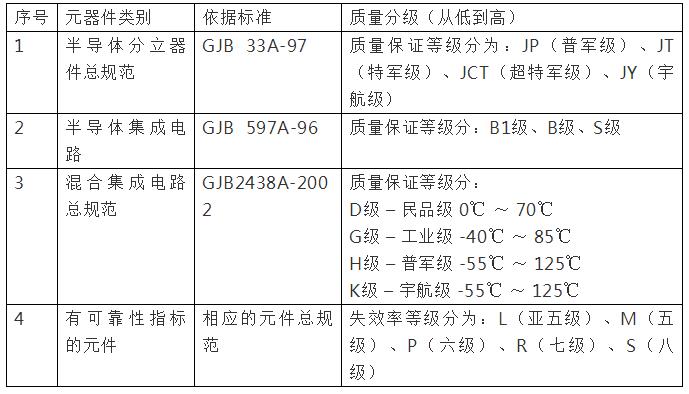 纪念品/奖杯与电子元件测试标准