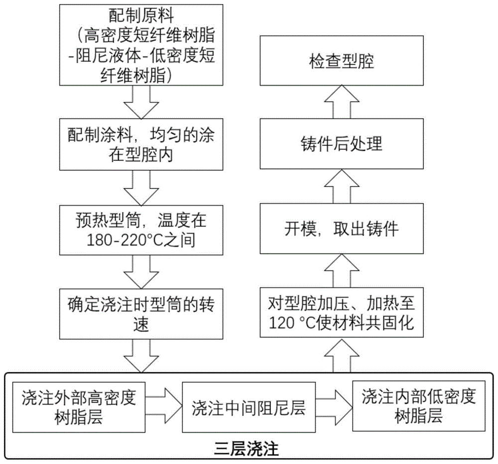 模型制造与添加剂检测方法