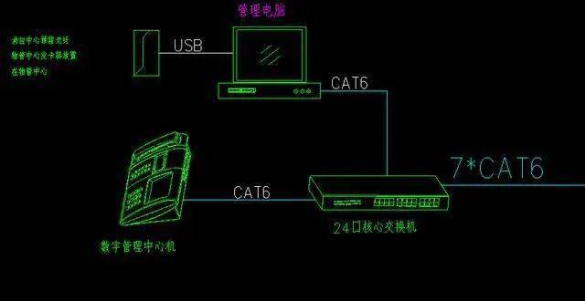 泛光灯与门禁交换机什么意思