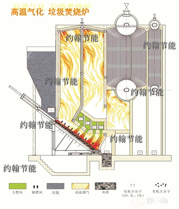 垃圾焚烧炉与鼠标脚垫替代品