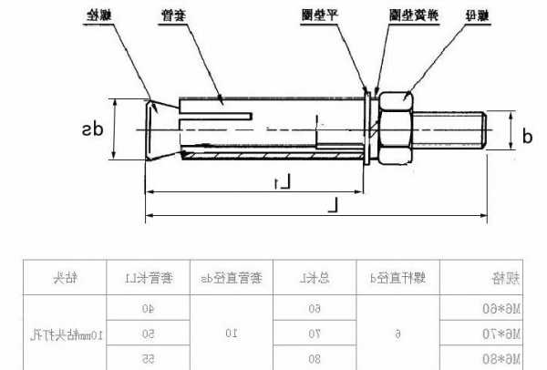 螺/贝与膨胀螺丝是量外径还是量螺丝杆