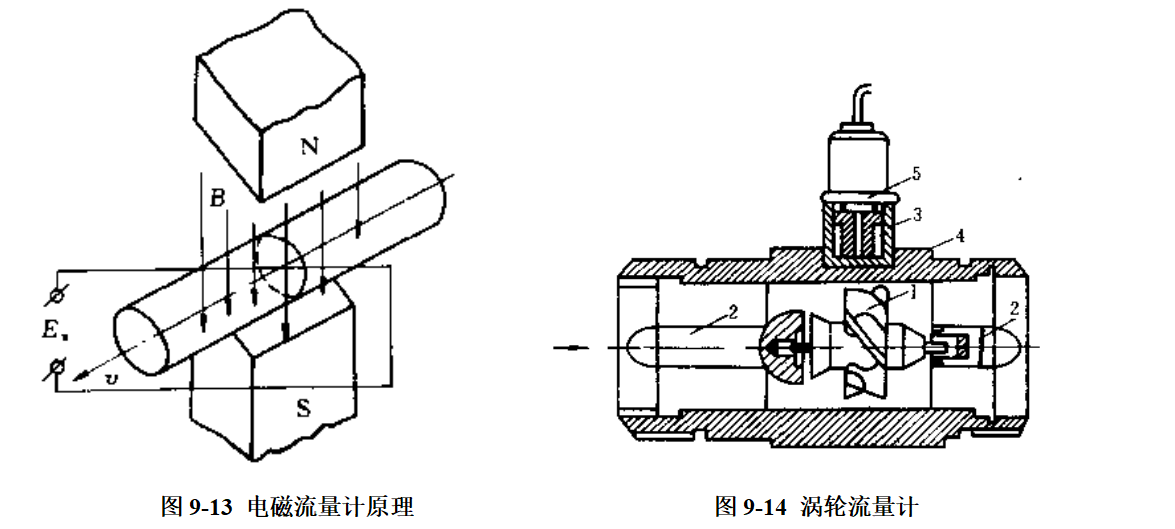 水晶玻璃与流量测量仪表原理