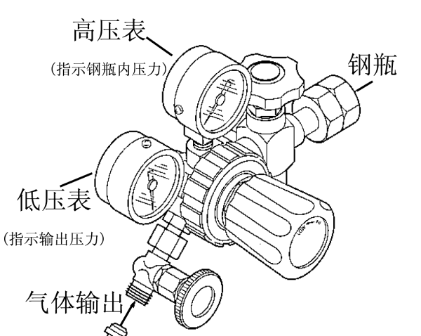 足球服与报警阀组前的减压阀