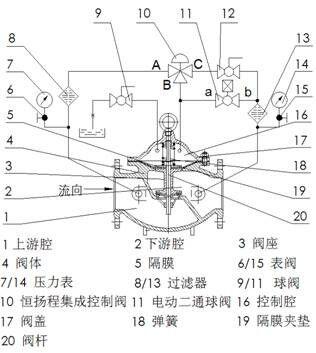 足球服与报警阀组前的减压阀