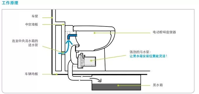 其它助剂与空气悬架系统与防冻坐便器原理区别