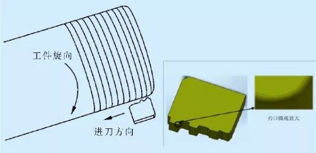 室内涂料与螺纹成型刀片的选用