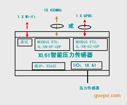 程控交换机与消防泵压力测试装置