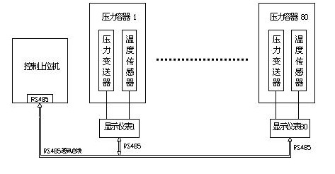 程控交换机与消防泵压力测试装置