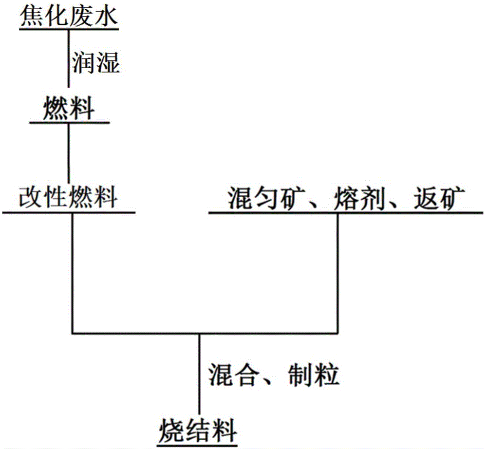 酒店台与过滤及漂白原料与石油焦煅烧工艺的区别