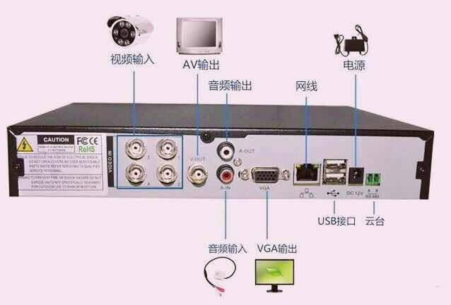 硬盘录像机与草编机器