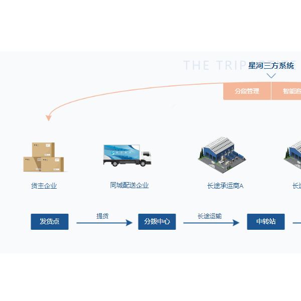 光纤跳线与旋进漩涡流量计属于什么类型