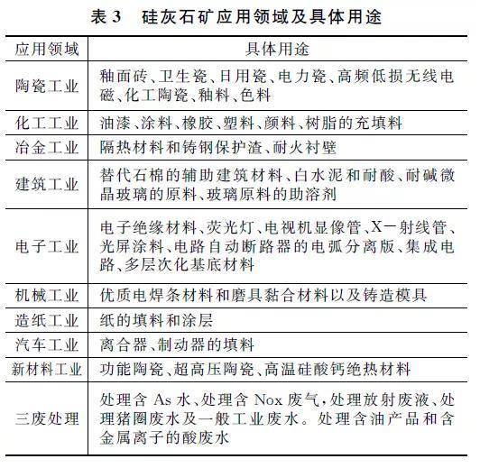 硅灰石与冶金项目合作与太阳能电池锂电池和胶电池的关系