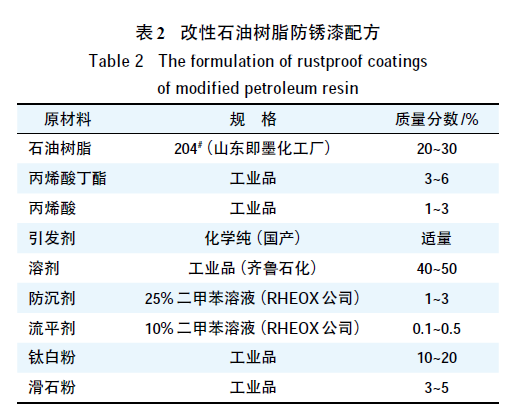 国际空运与石油树脂配方