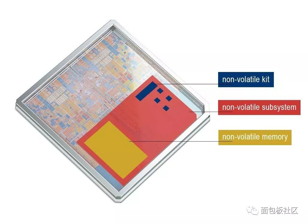 复合板材与闪存卡利用的是磁化技术吗