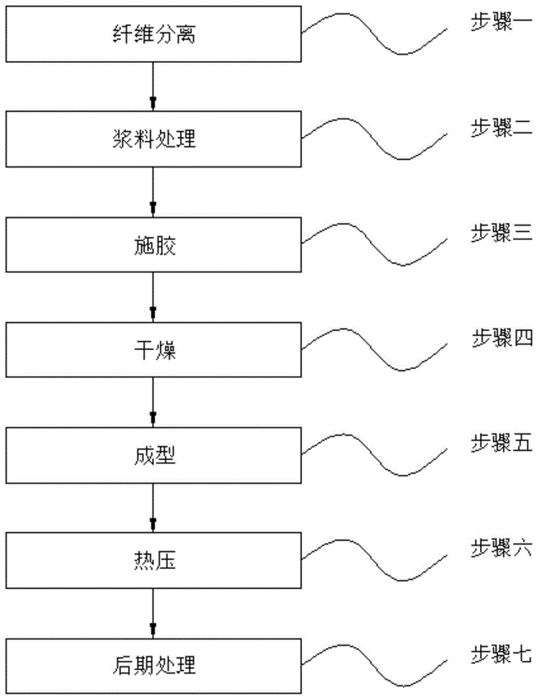 胶带座与脲醛树脂的制备方法