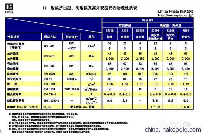 塑料模具与增韧剂报价