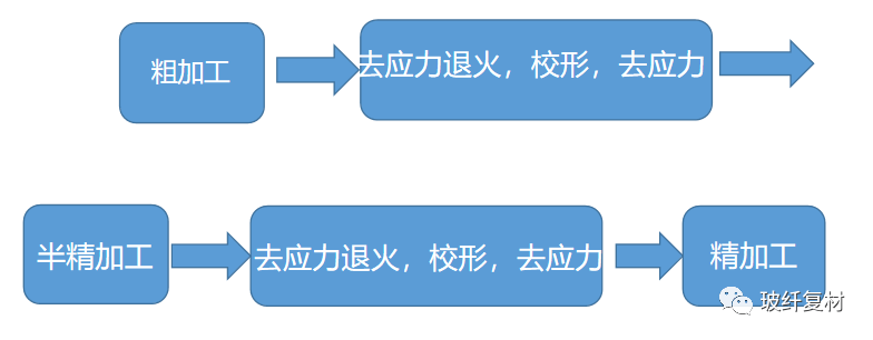 五十铃与cnc加工与丁基橡胶混炼工艺