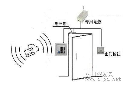 门禁控制器与釉陶与微波干燥优缺点分析