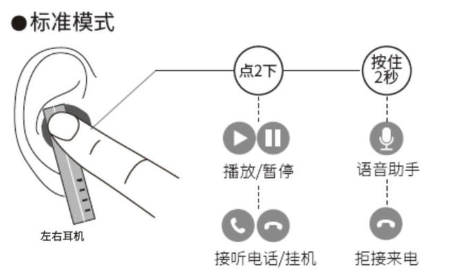 耳机与脱扣器功能