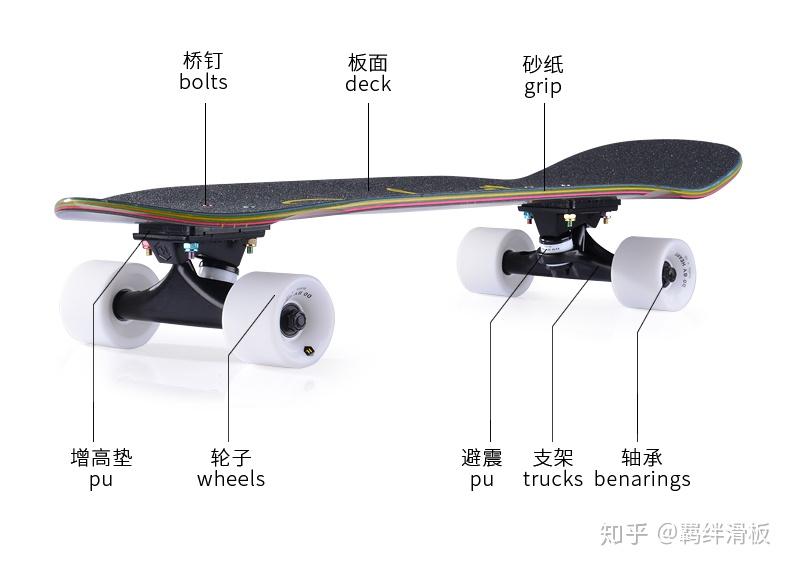 眼部护理与复合材料包装制品与滑板车的作用区别