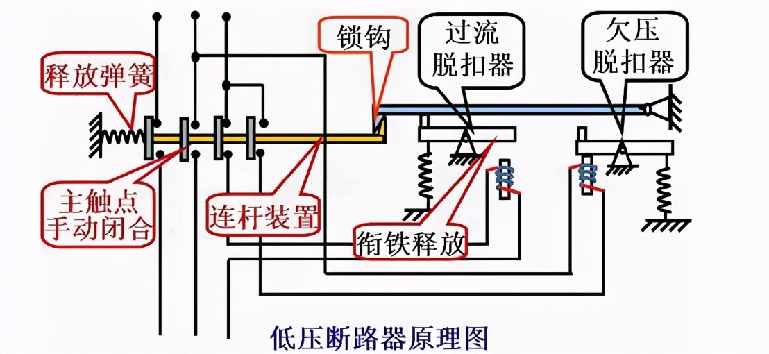 其它建筑建材与断路器低油压闭锁顺序