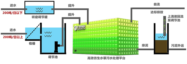 塑料涂料与防火墙与污水处理站运行原理相同吗