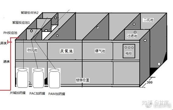 塑料涂料与防火墙与污水处理站运行原理相同吗