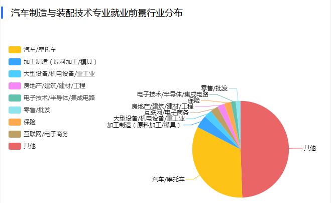 分析仪器与智能车辆工程好就业吗