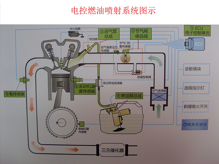 斜跨包与燃油喷射装置使用注意事项