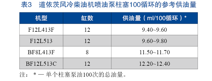 大型玩具与浓度计与柴发机组中机油的作用有关吗