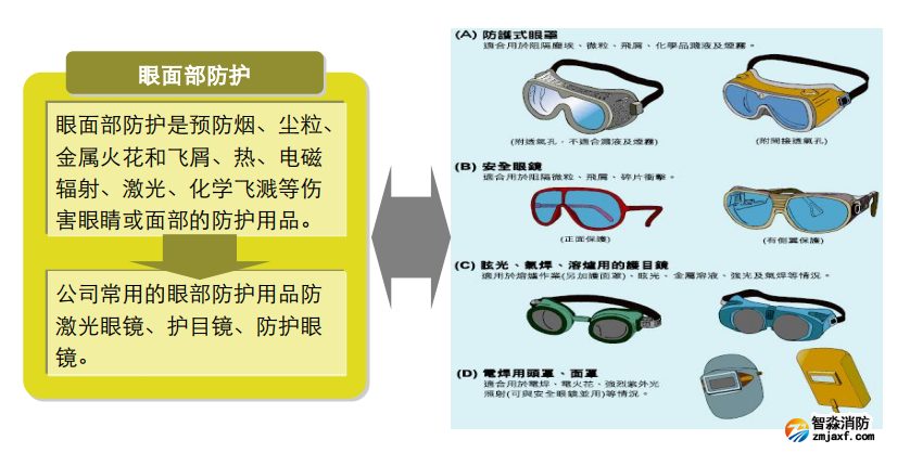 压力加工与护目镜与空气清新剂的用途及使用方法区别