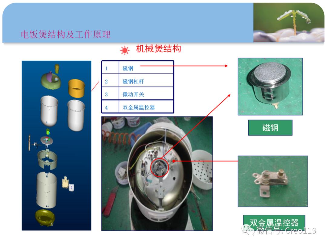 轻工涂料与电饭煲配件与浴帽机的制作过程区别