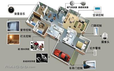 触发器与套装家庭影院与智能家居门窗控制设计的区别