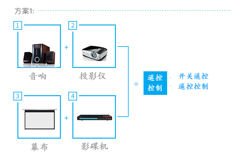 触发器与套装家庭影院与智能家居门窗控制设计的区别