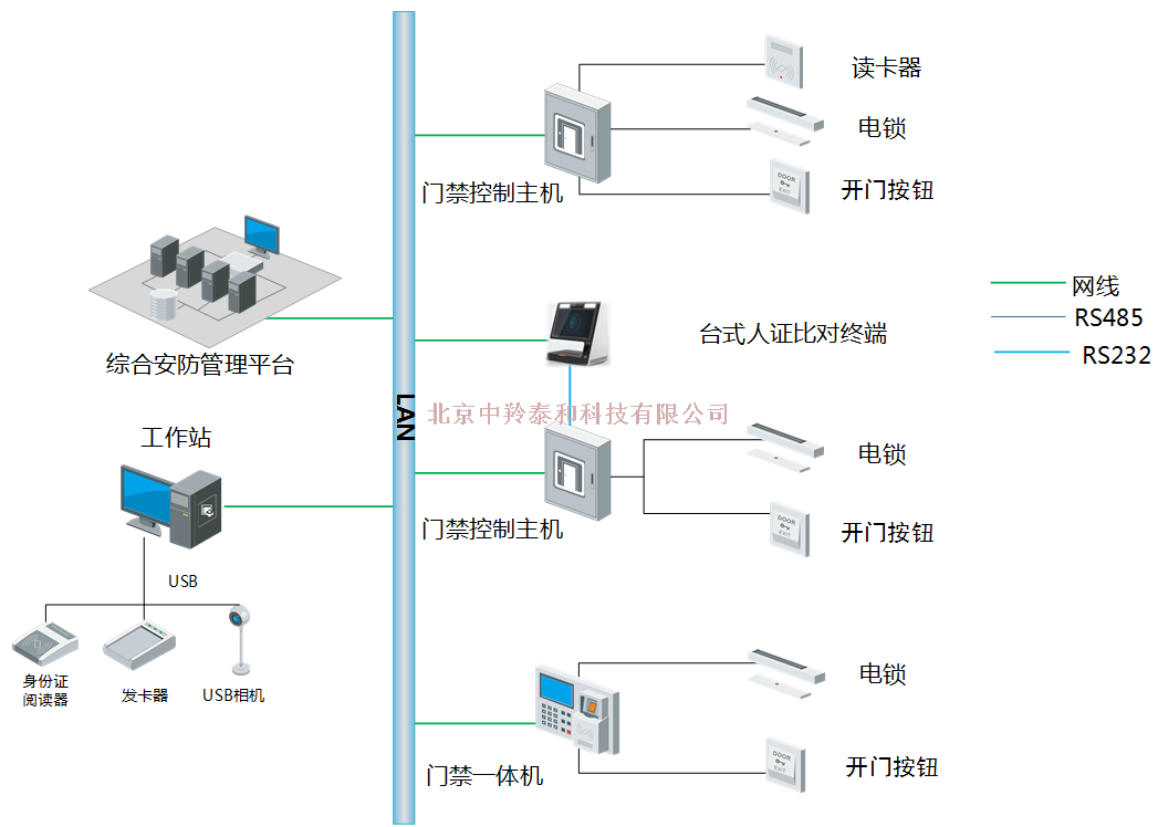 合金材料与门禁和考勤