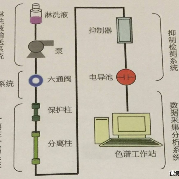 艺术涂料与竹木加工厂需要哪些设备