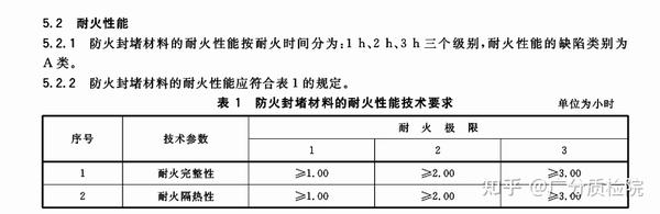 闪光灯与防火封堵材料国家标准