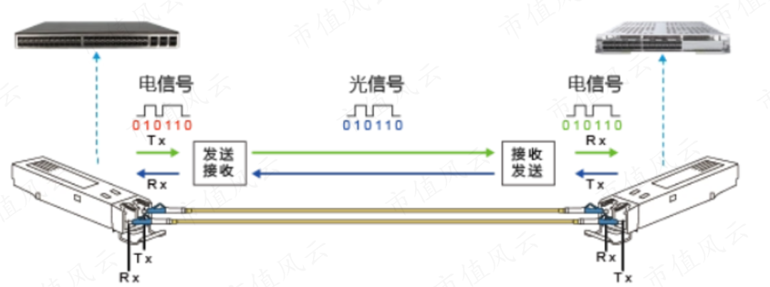 金银箔与波分复用光纤传输系统