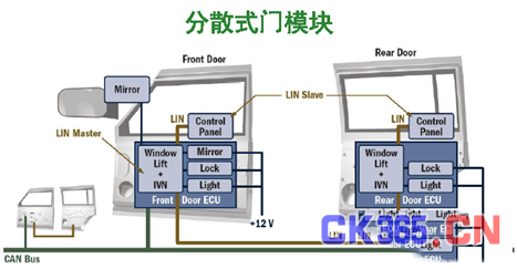 分配系统放大器与建筑门窗五金